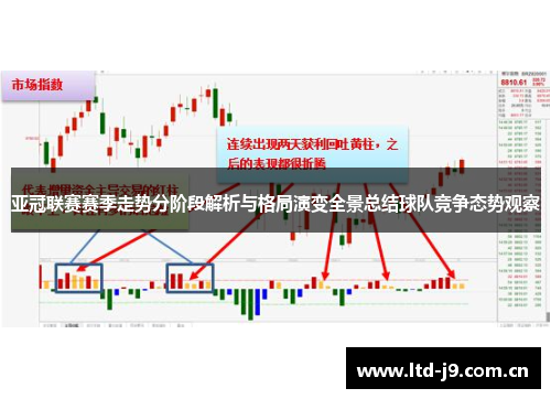 亚冠联赛赛季走势分阶段解析与格局演变全景总结球队竞争态势观察